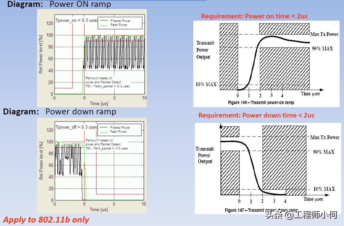 iqxel测试仪器使用方法,iqxel蓝牙测试仪