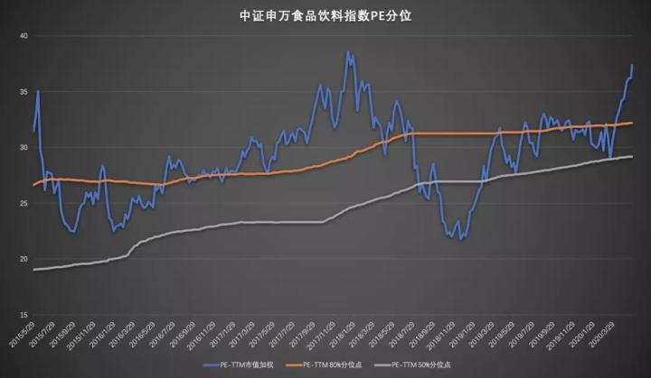 大家都在下跌的股票,持续大涨历史新高
