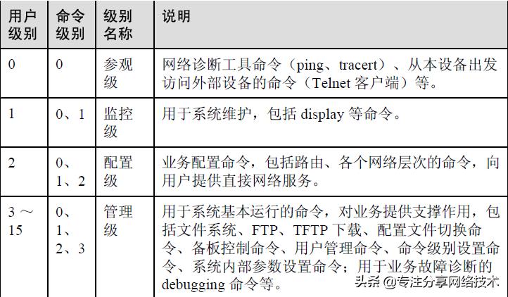 华为入门基础教程,华为交换机配置教程从入门开始