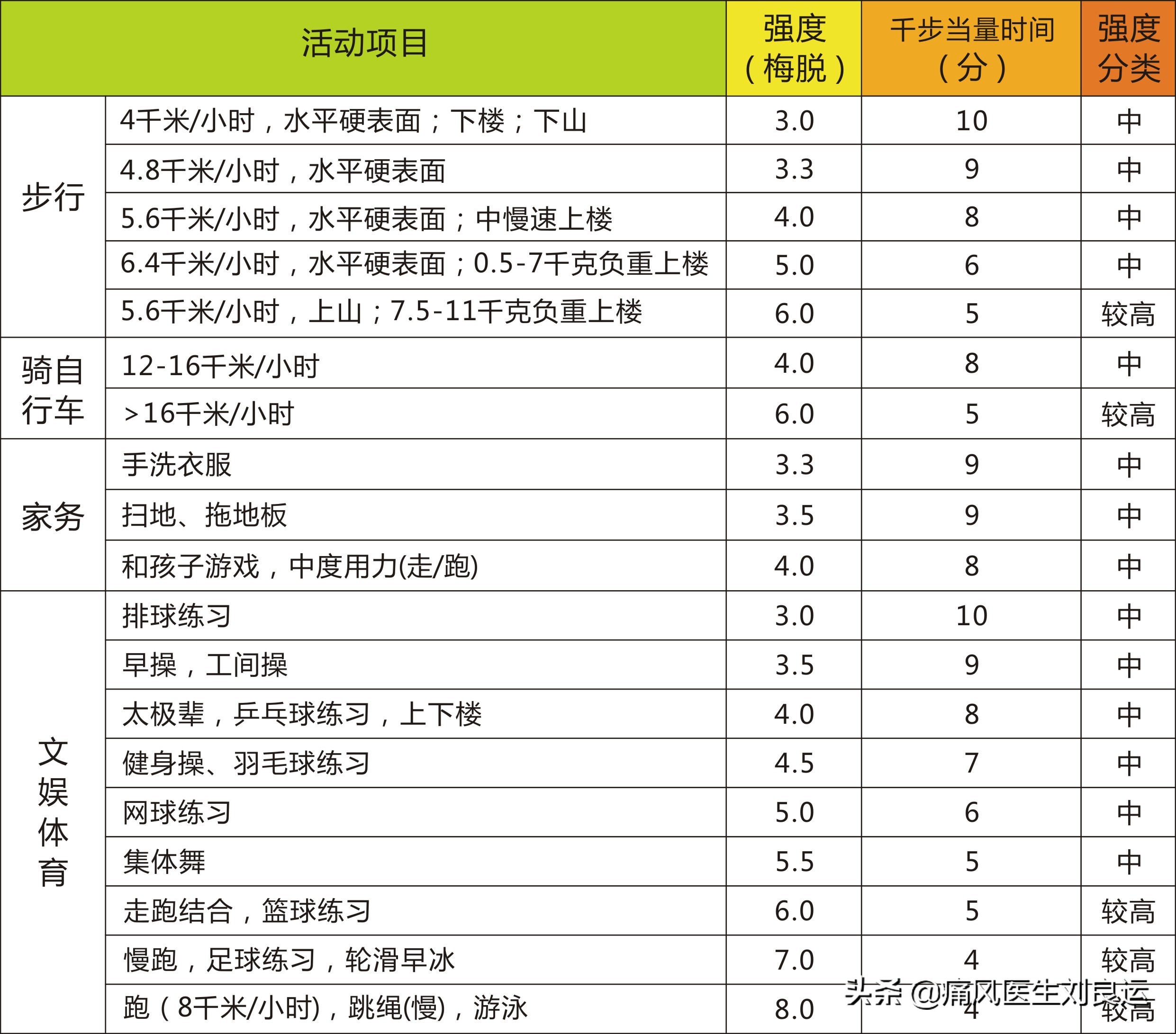 痛风引起的肌酐升高113可以恢复吗,肌酐尿酸偏高的原因和解决方法