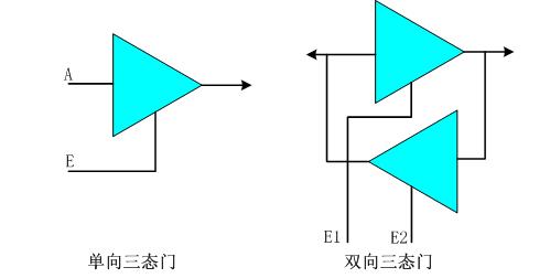 学习单片机需要掌握的电路符号,单片机的基本电路包括