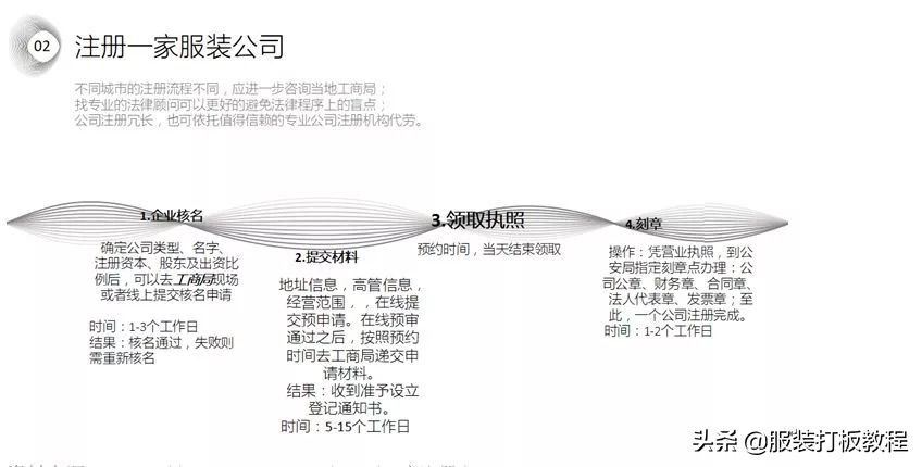 服装创业的知识大全