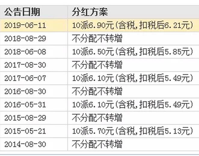 兴业银行是否值得持有,兴业银行现在值得投资吗