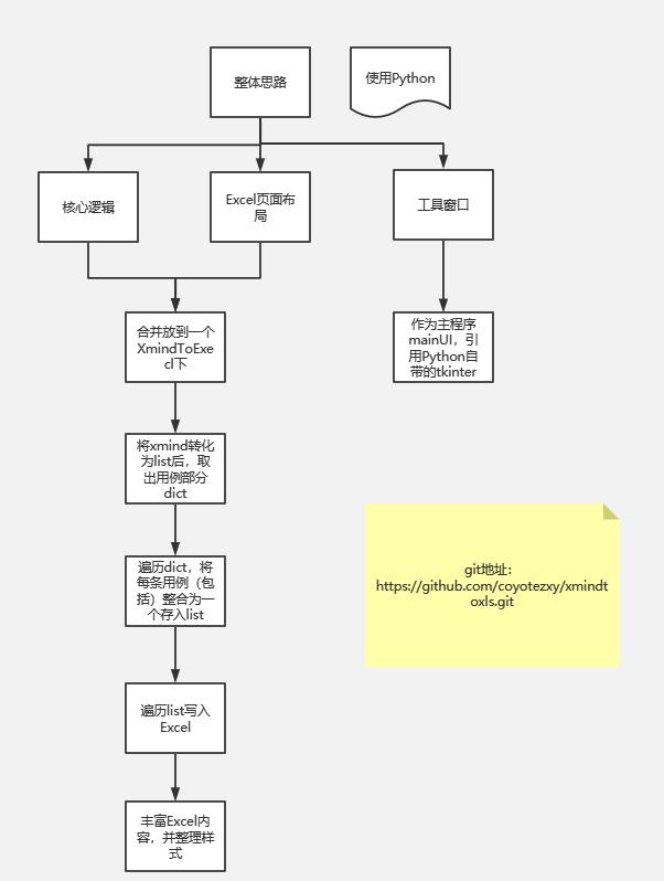 python编程教程图,一张图学会python编程