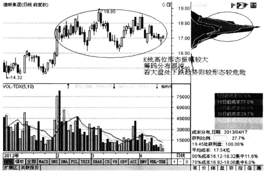 股市怎么看主力有多少筹码,股市中主力持多少筹码才能控盘