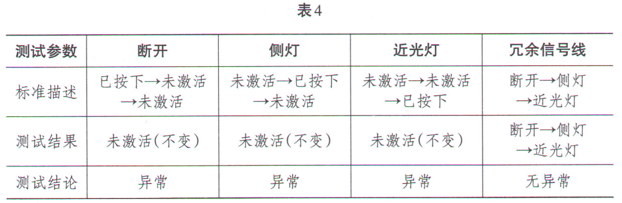 迈腾b8l故障灯图解,迈腾b8l灯光操作