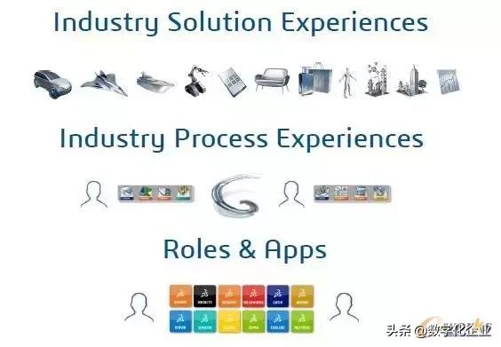 达索工业软件,达索精益生产软件