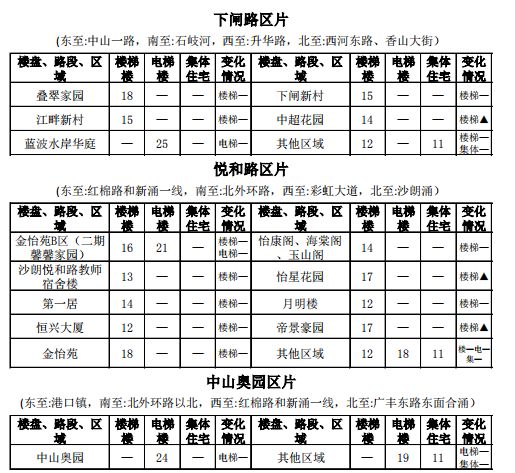 中山租房价格一览表最新,中山市中心城区租房价格