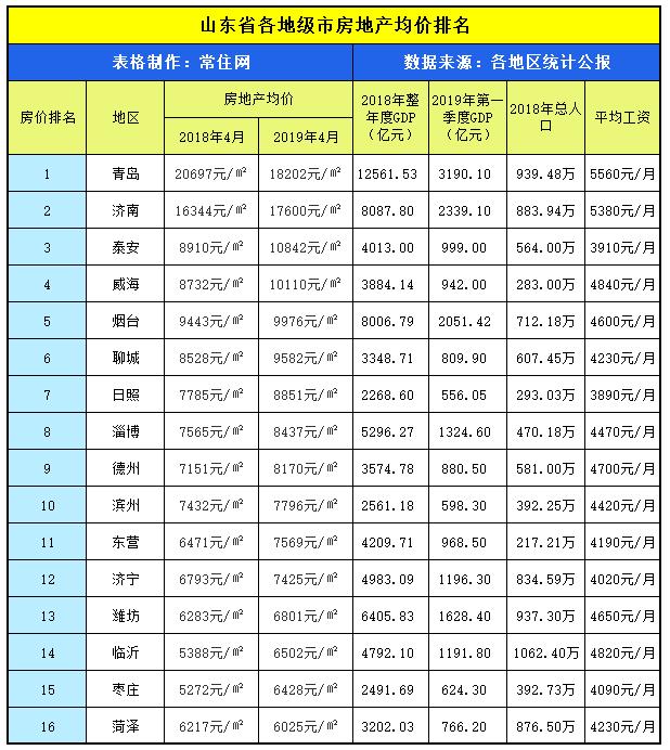 现在的丽江房价怎么样,丽江房价会赶上三亚吗
