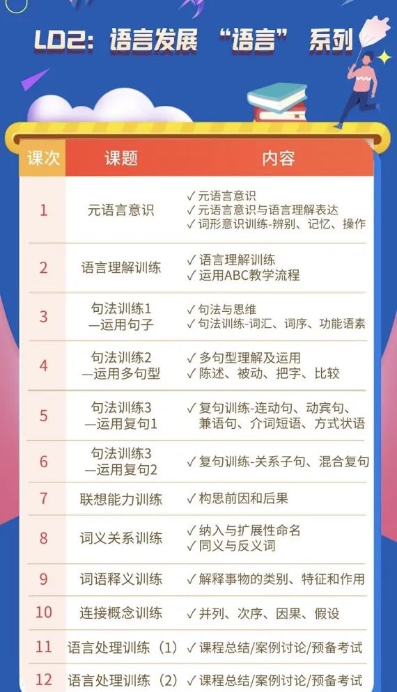 学过这门儿童语言发展课程的家长直呼：深！难！但十分有用
