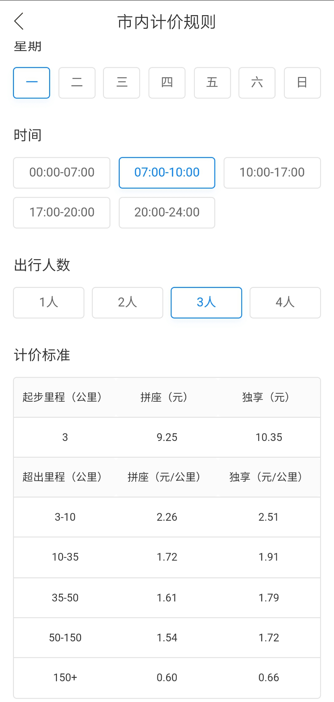 全国顺风车收入,顺风车平台收入排行榜