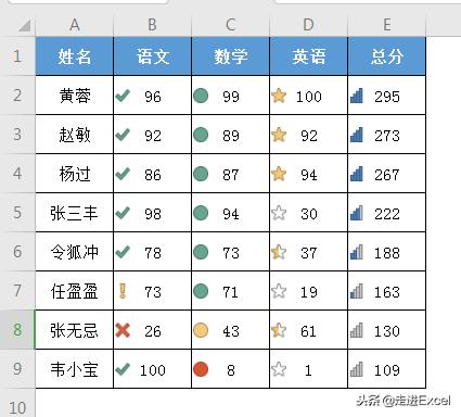 excel表格颜色深浅相间,excel怎么改颜色深浅