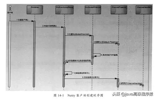 netty入门讲解,netty的基础知识