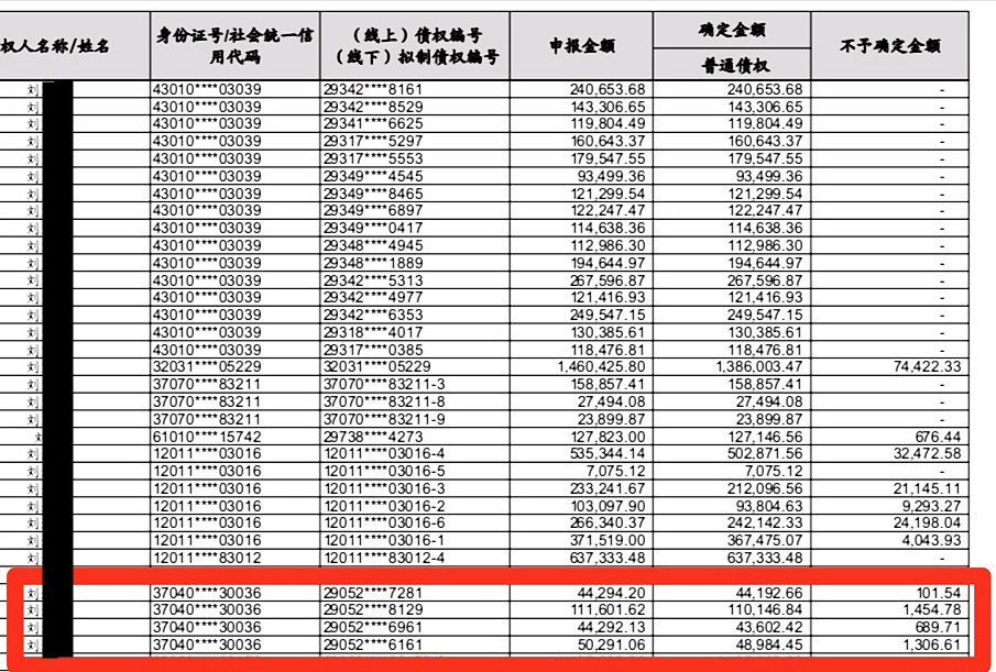 海航同债不同权,海航聚宝汇最新兑付情况