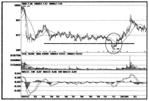 股市水很深,股市水有多深视频