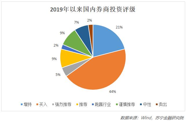 京东方世界面板排名,国之重器光电项目