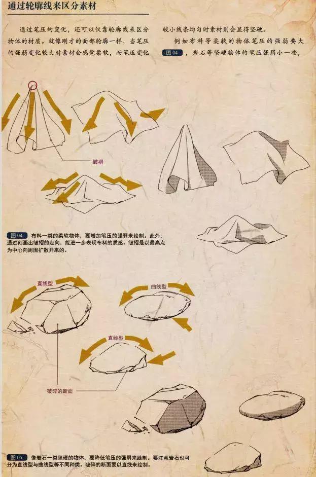 绘画新手如何挑勾线笔,新手练习画线用什么笔