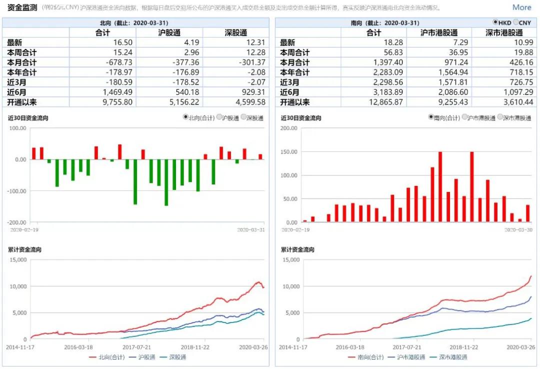 港股收盘恒指跌0.72%,港股收盘恒指涨0.61%券商股