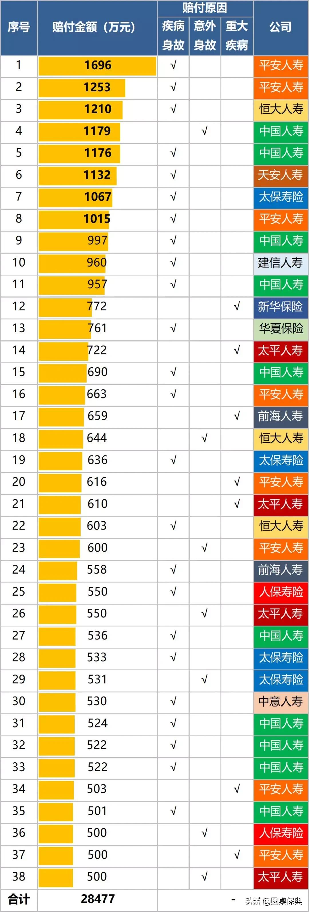 保险这不赔那不赔怎么投诉,保险不赔的事故有哪些