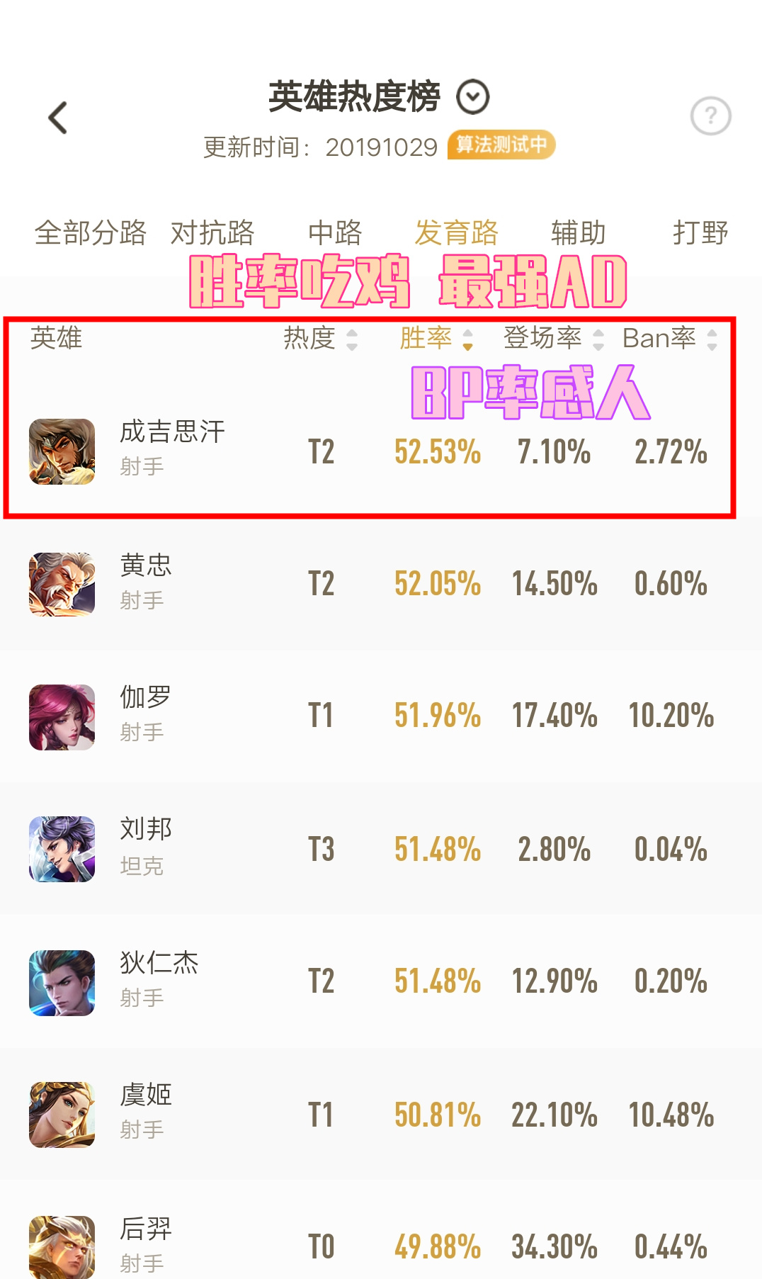 王者荣耀：别等削弱来袭，才知他是上分利器