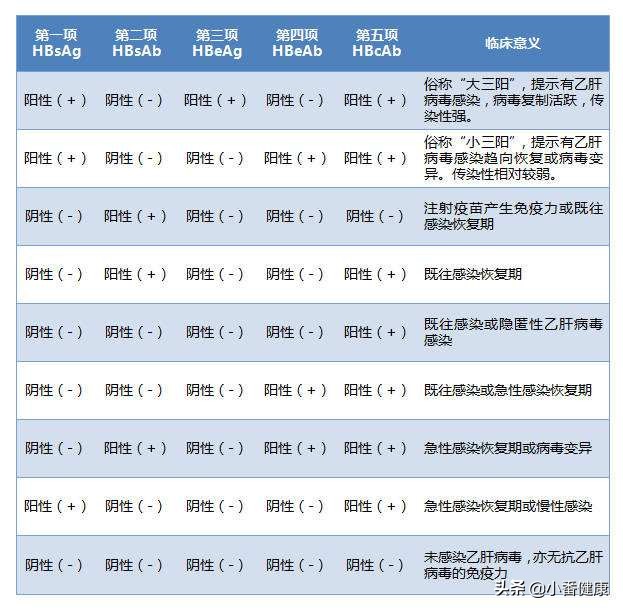 乙肝两对半和乙肝dna区别,乙肝dna和乙肝两对半的区别