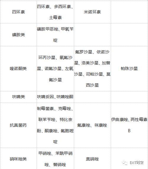 抗生素的合理使用课件,什么情况下使用抗生素
