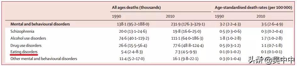暴食症吃什么可以自救,治愈暴食症从好好吃饭开始