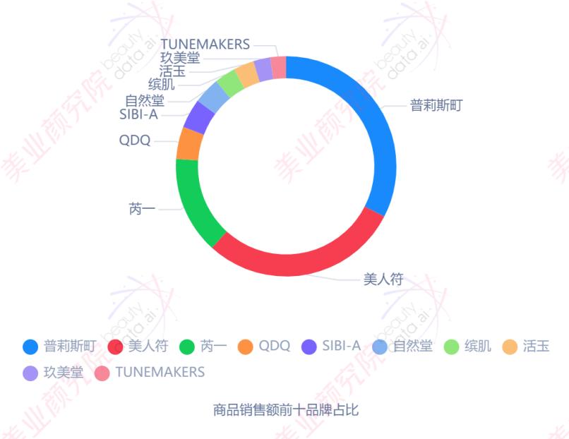 正品富勒烯的市场价位,富勒烯最新排名