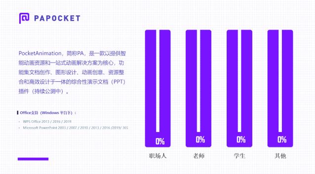 ppt设计与制作成果展示报告,ppt业务数据展示