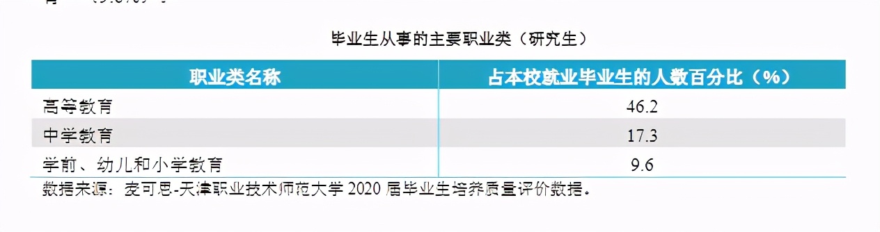 师范院校为什么要改制成职业院校,本科学院转设为职业技术大学好吗