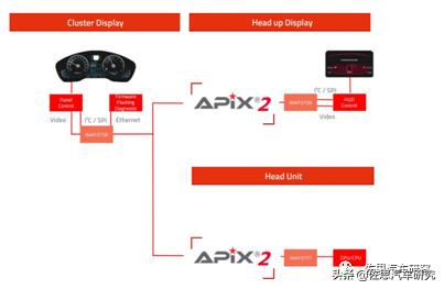 宝马动力系统布局,宝马有没有像特斯拉那样的系统