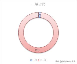 西安2024学前教育摸底,西安学前教育大学排名