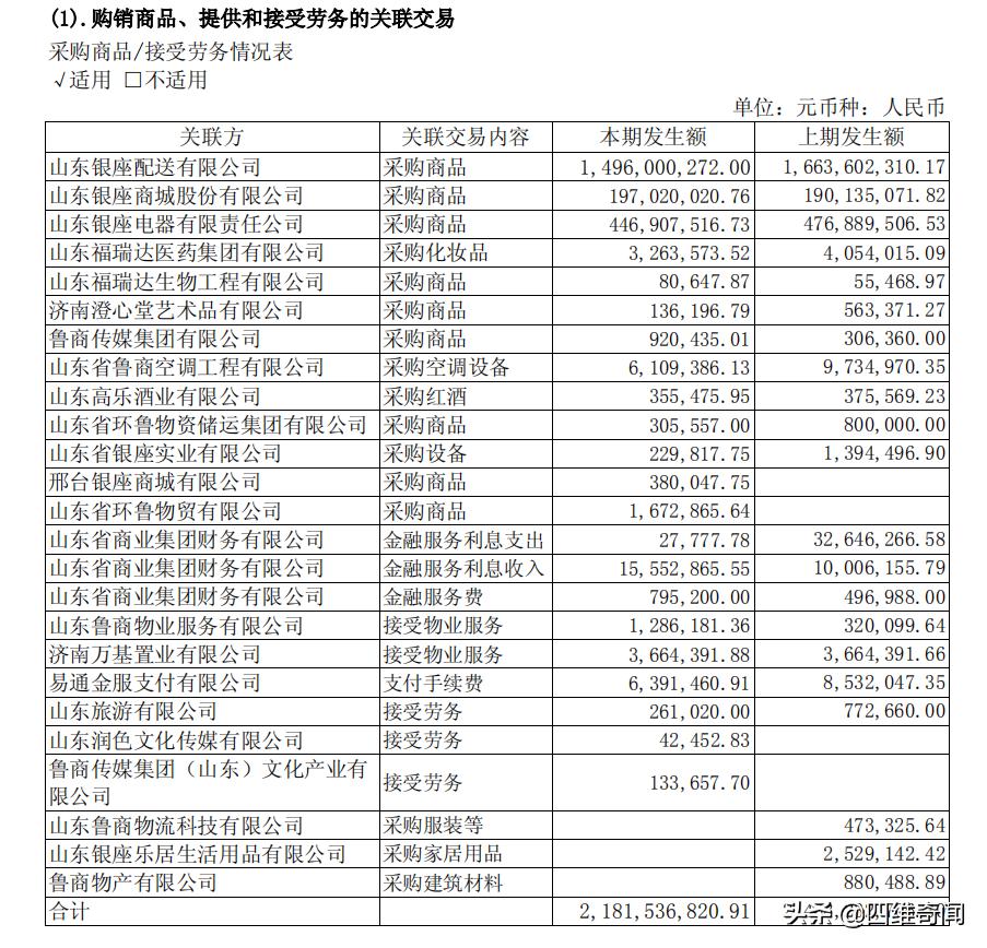 银座股份综合评估,银座股份为什么这么厉害