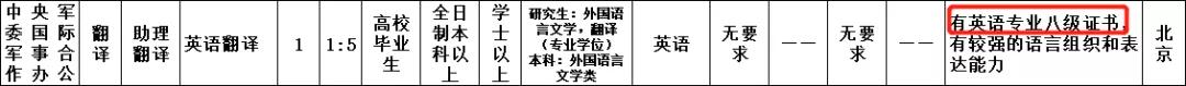 军队文职技术岗报名需要什么,军队文职考试报名要求有哪些