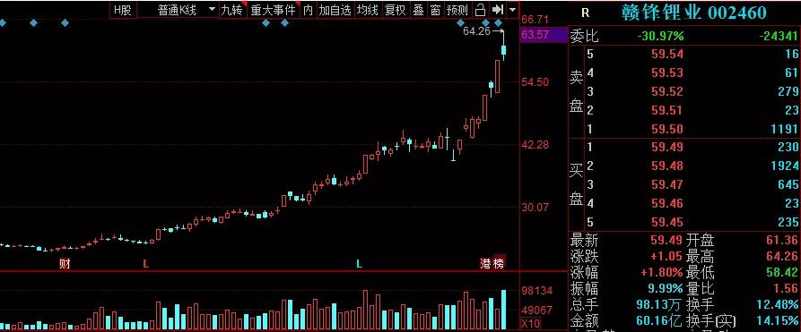 科创板小市值股票一览表,科创板小盘低价科技股