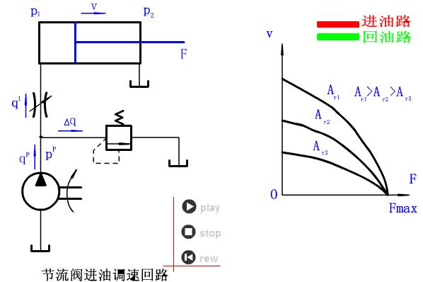 手动叉车液压原理动画演示图解,液压调压阀原理3d动画演示
