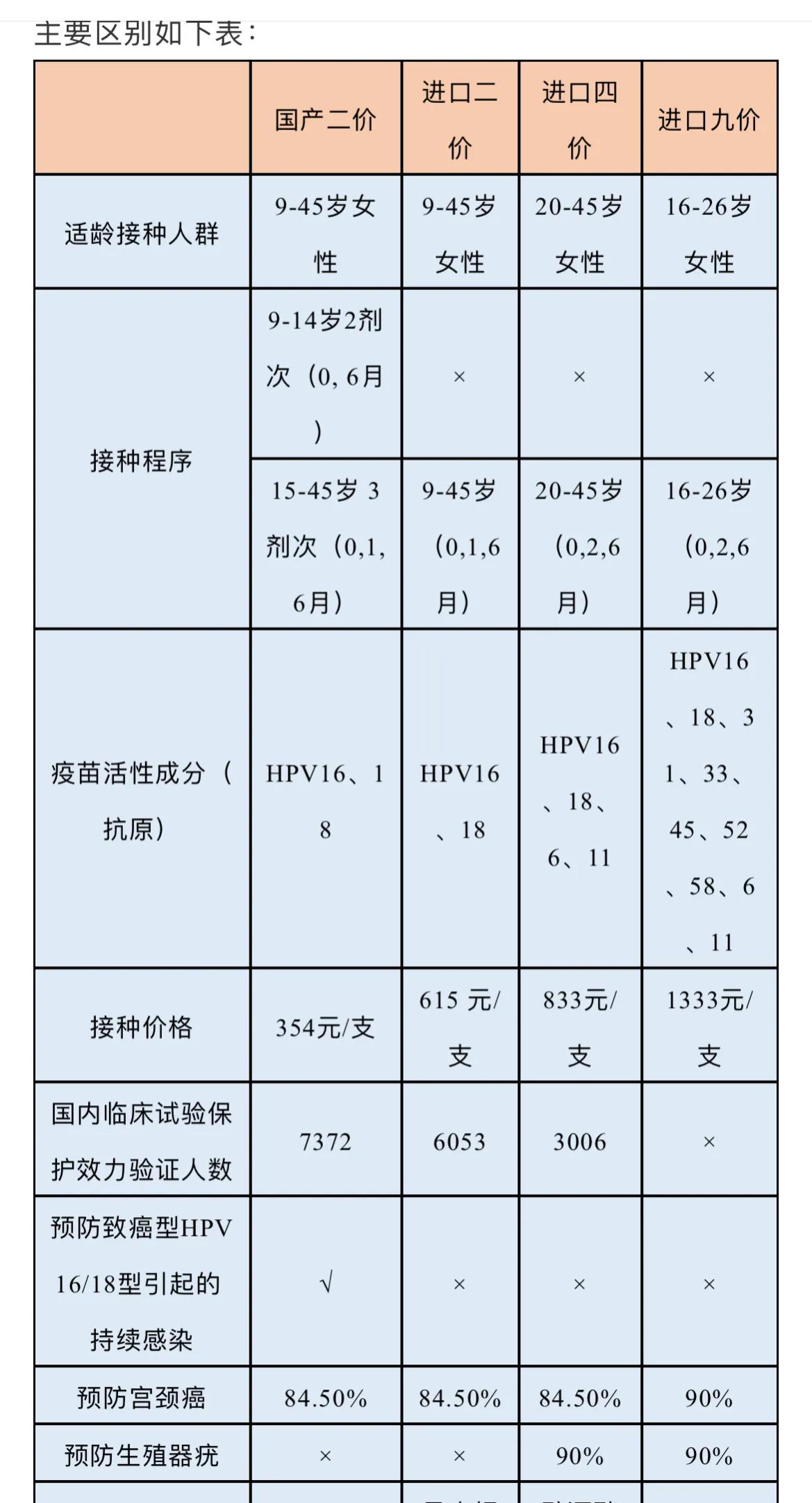 hpv九价疫苗科普视频,关于HPV疫苗的科普