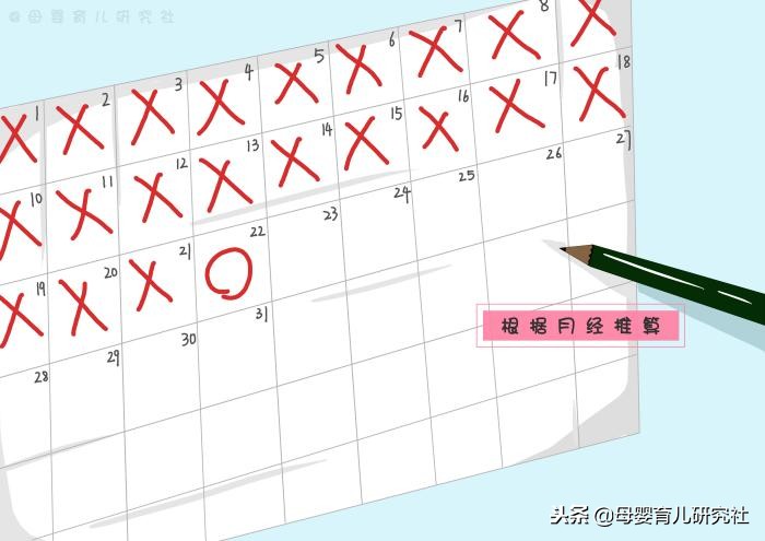 孕妈自己推算预产期其实很简单,解析6种非常科学的方法