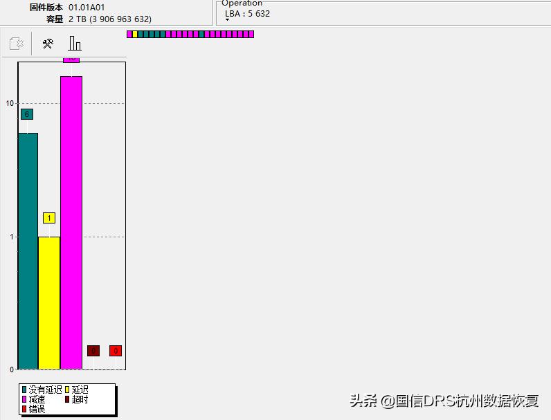 硬盘提示格式化怎么办?硬盘提示文件或目录损坏且无法读取?