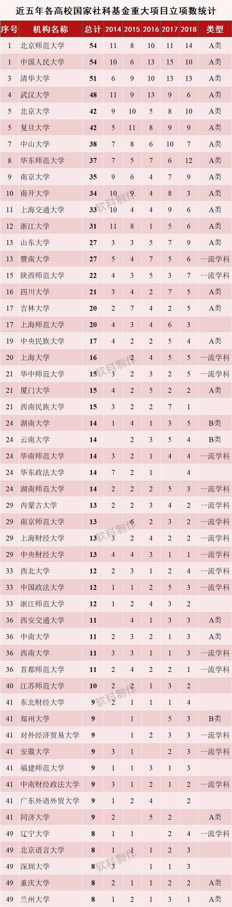 国内人文社科基金,最近十年人文社科基金排名