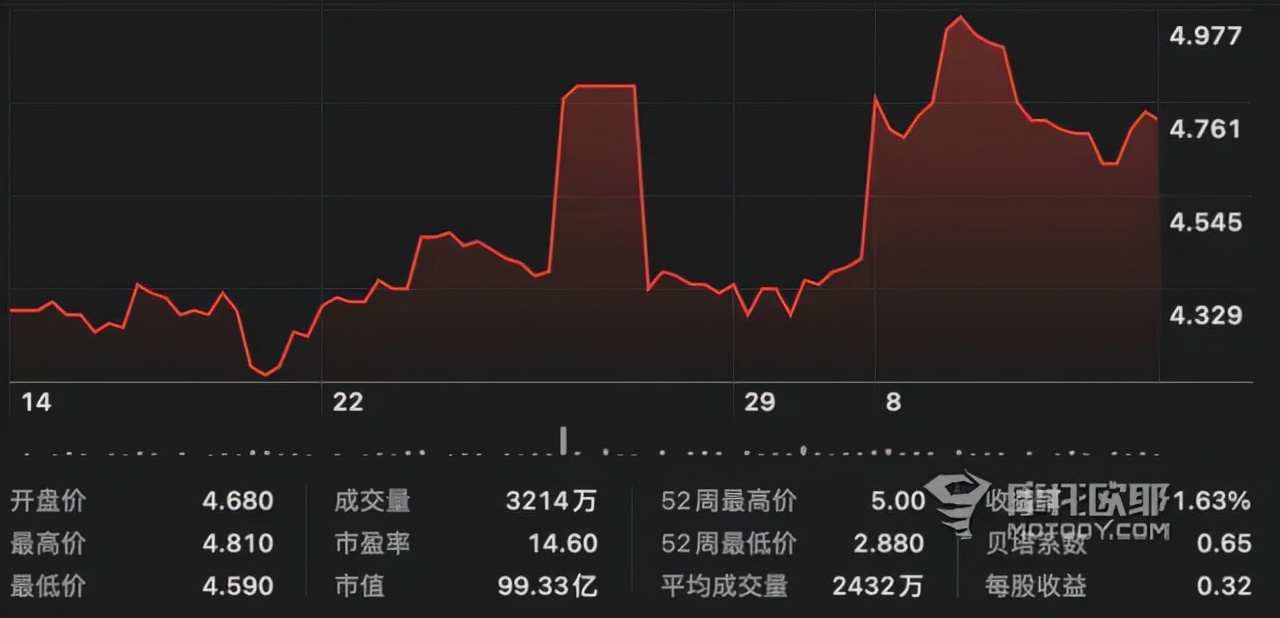 看车价还是看股价？隆鑫破产对摩托车业务影响有多大？