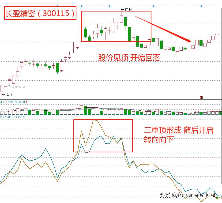 股票ar指标使用技巧,期货人气意愿指标arbr