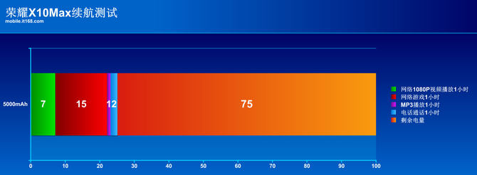 荣耀x10max测评护眼么,荣耀x10max7寸大屏