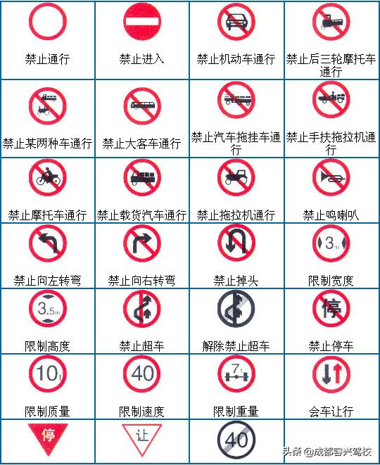 科一科四禁令和标志,科一交通标志图解大全试题