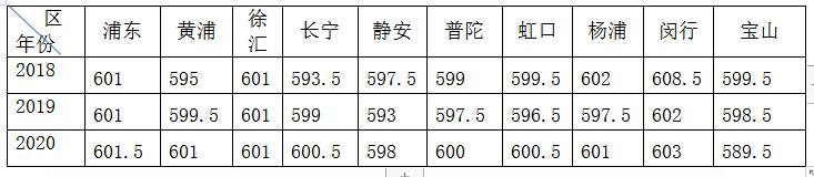 复旦大学附属中学位置,复旦大学附属中学青浦分校