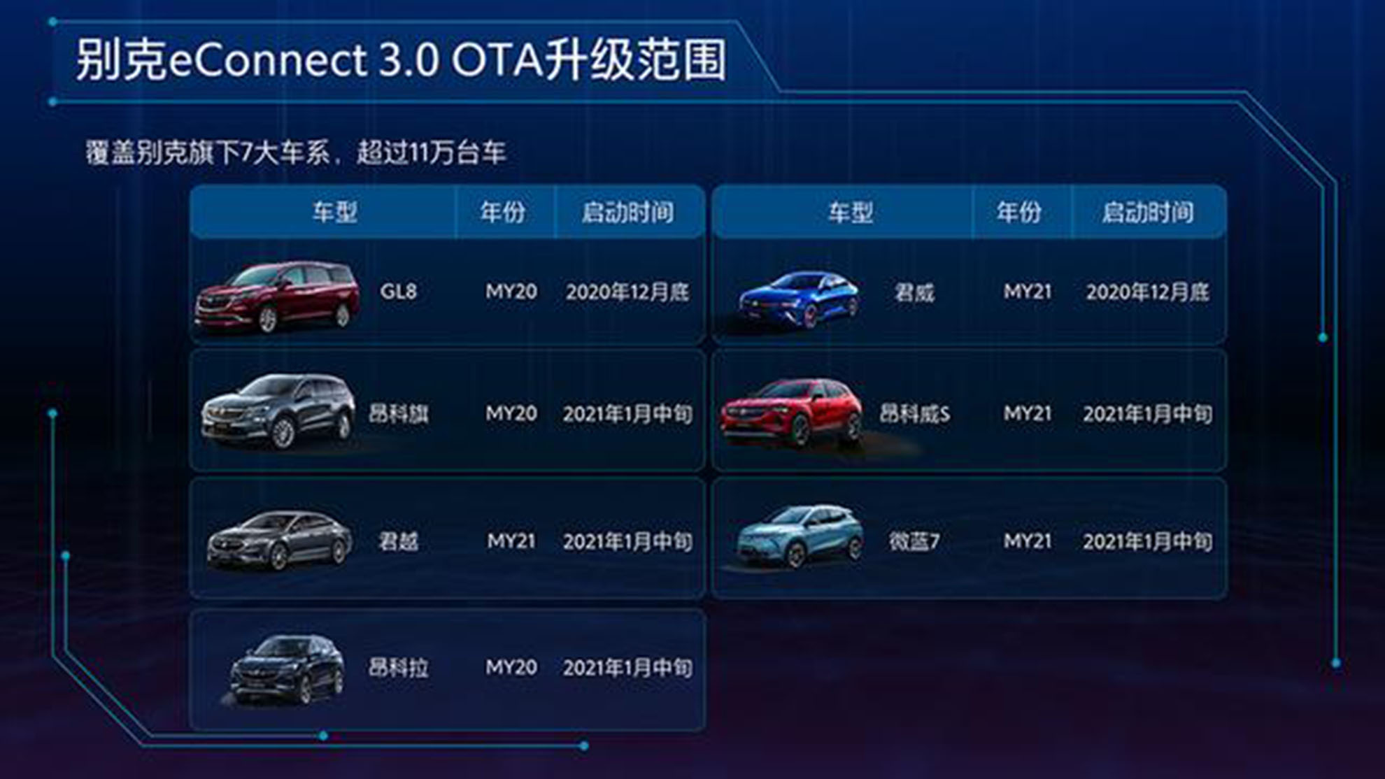 别克econnect,别克econnect2.0和3.0的区别