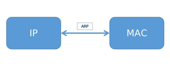 pythontcpip协议解析,tcpip协议从下向上分为哪四层