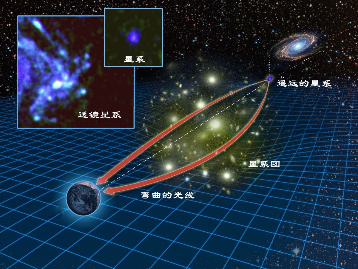 物理引力辐射,电磁辐射和粒子辐射