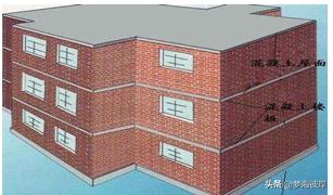 农村砖混结构建房详细流程,砖混结构建造过程