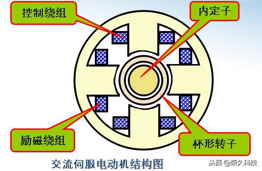 电机在电气工程中的重要性,电气工程师具备的专业知识